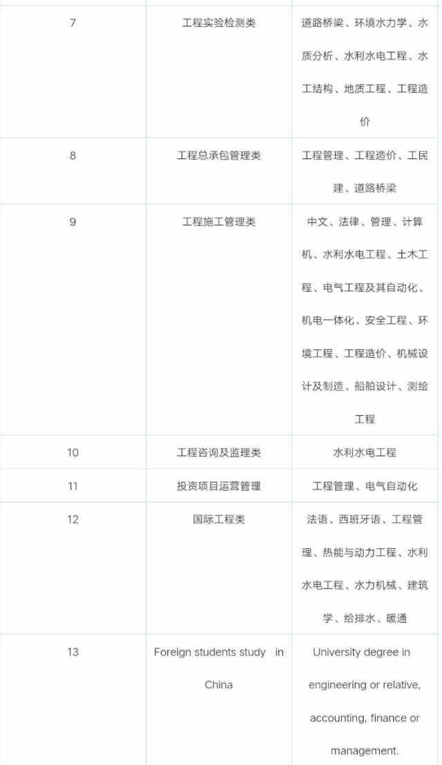 明日宣講會(huì)｜9月29日，六家信息技術(shù)咨詢(xún)企業(yè)向你招手！
