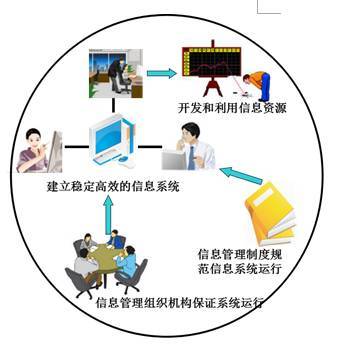 解讀專(zhuān)業(yè)密碼|信息管理與信息系統(tǒng)專(zhuān)業(yè) 信息技術(shù)咨詢(xún)服務(wù)